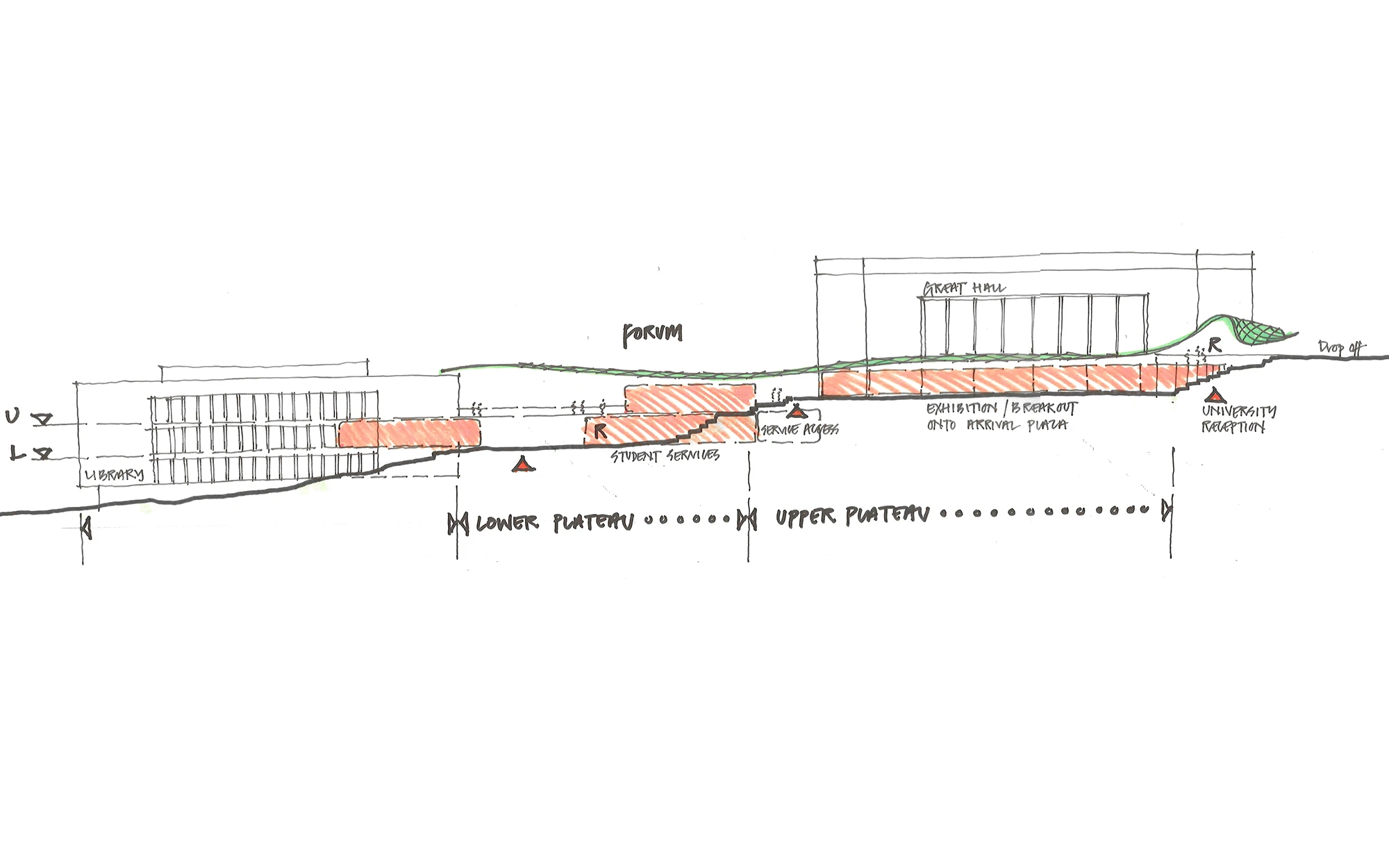 Diagram of the Forum at the Exeter University