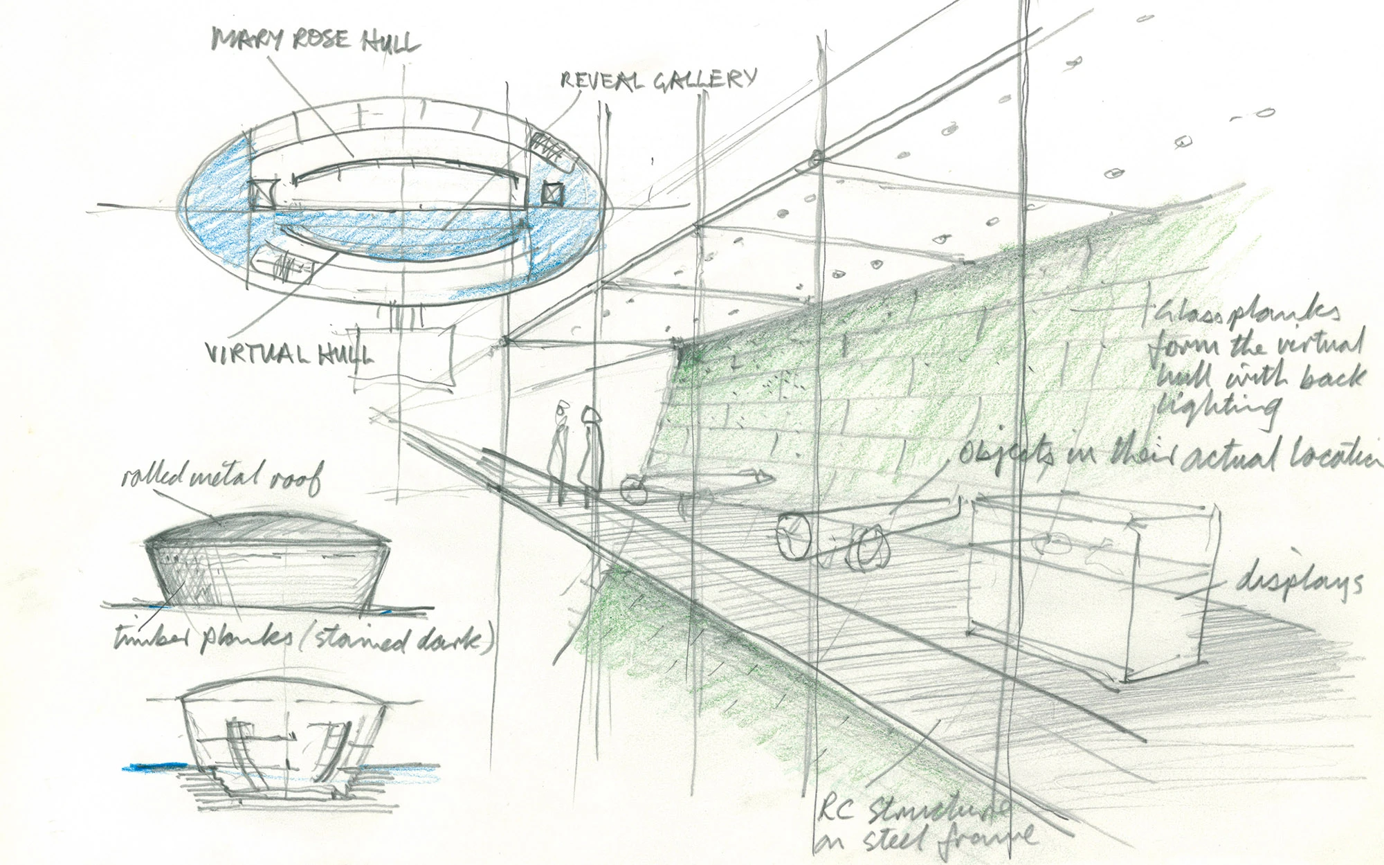 Concept sketch of Mary Rose Museum