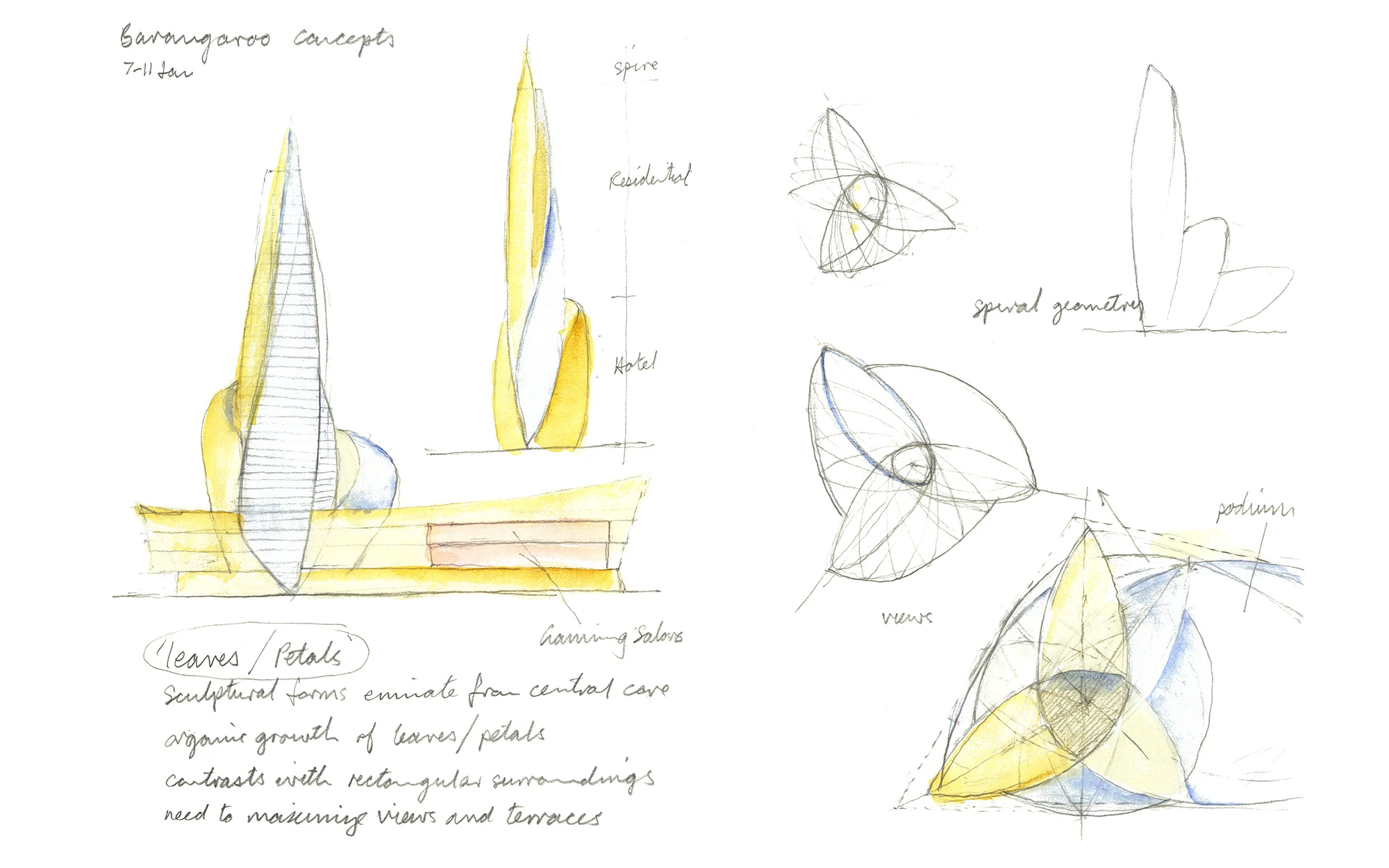 Concept sketch of One Barangaroo