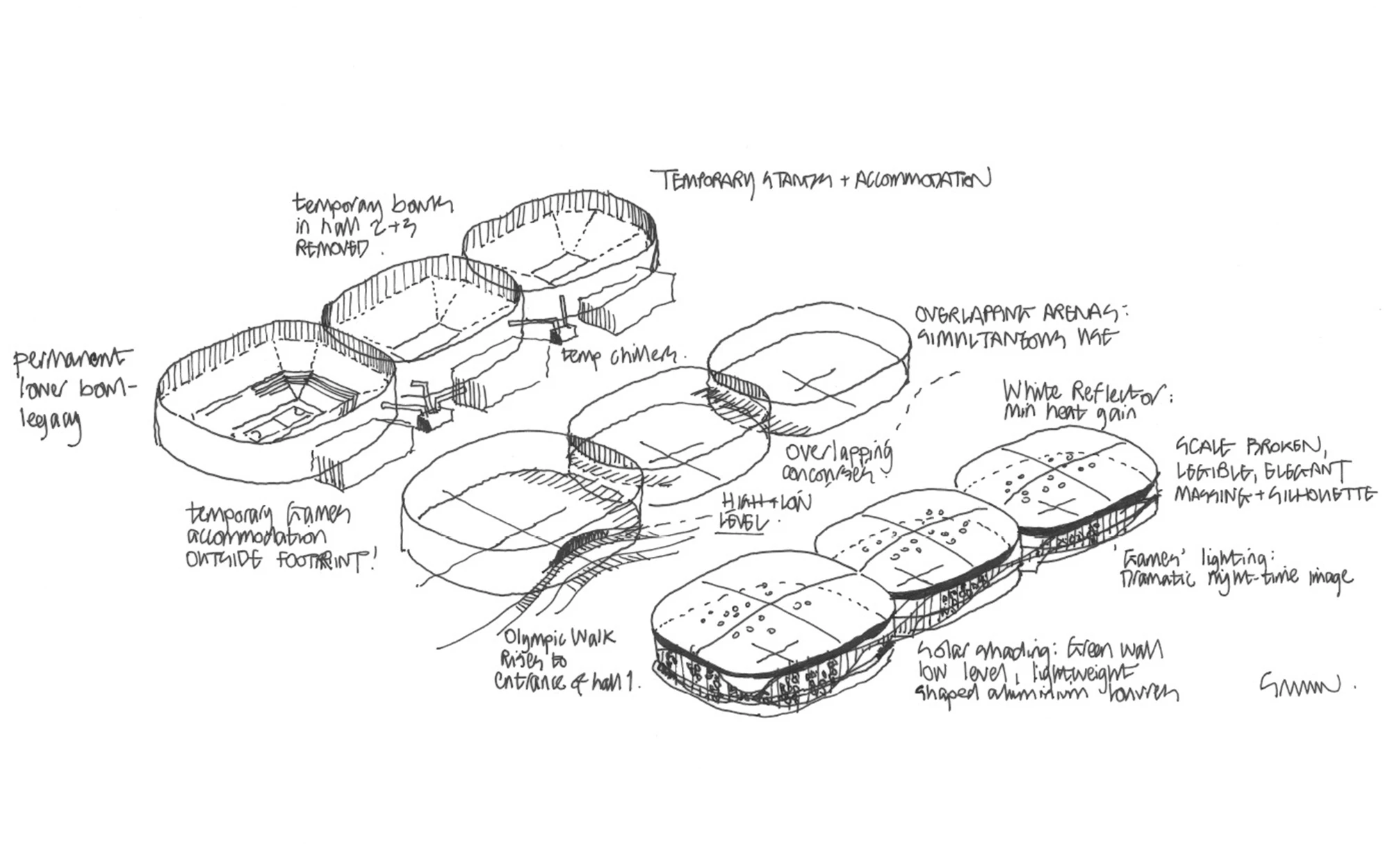 Sketch of the Rio Olympics
